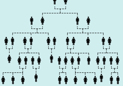 genealogy post 3